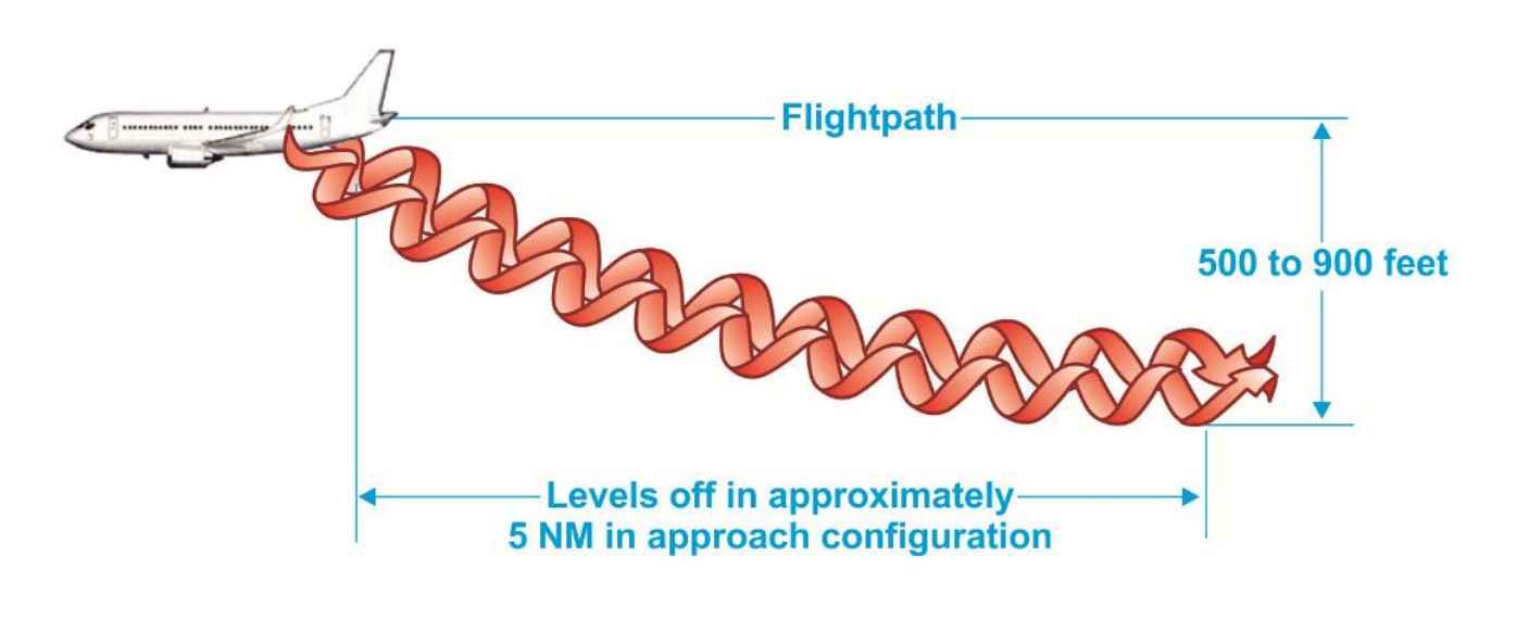 Aircraft Wingtip Vortices - Severe VFR